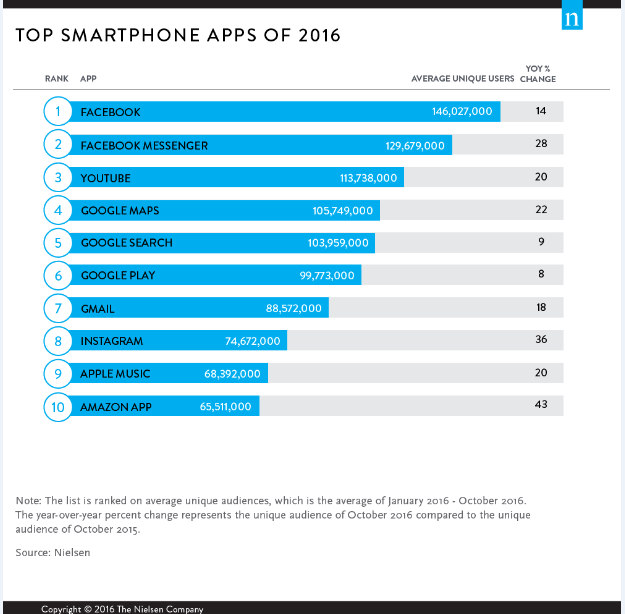 top app 2016