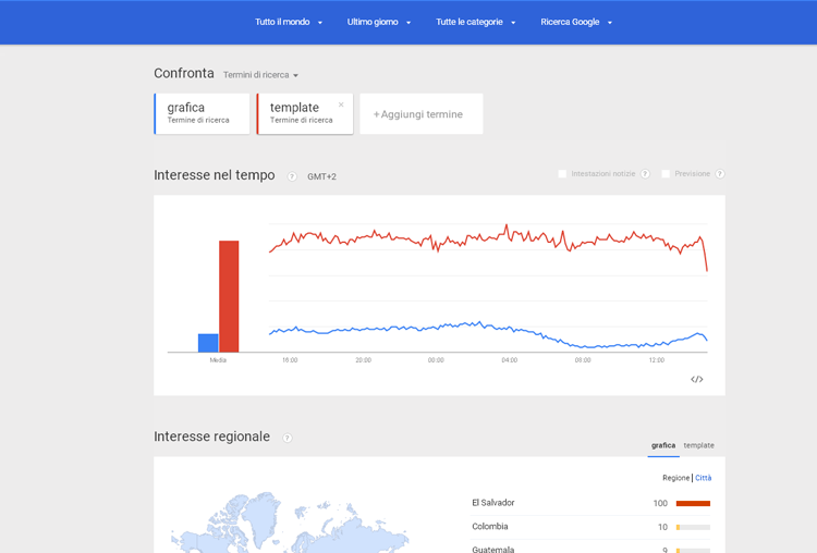 google-trends-seo-marketing